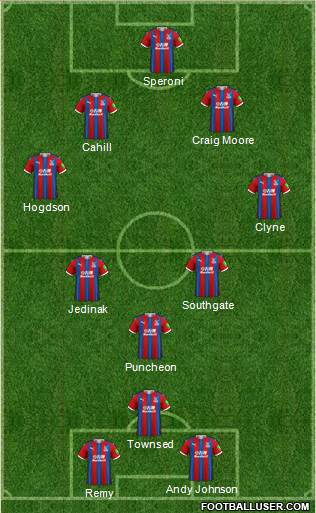 Crystal Palace football formation