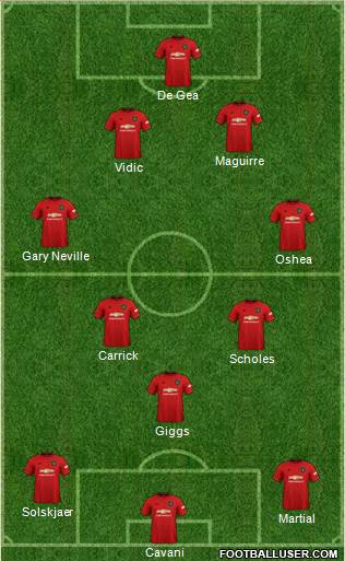Manchester United Formation 2020