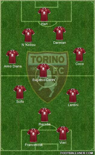 Torino Formation 2020