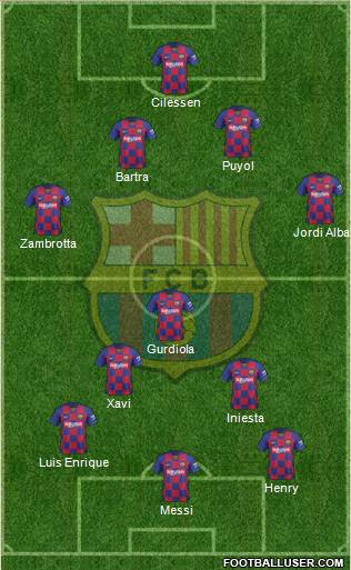 F.C. Barcelona Formation 2020