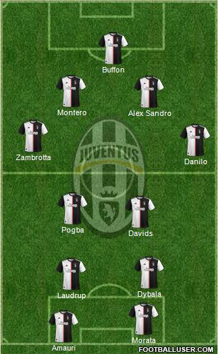 Juventus Formation 2020