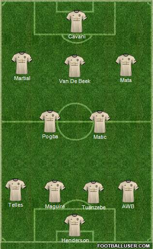 Manchester United Formation 2020