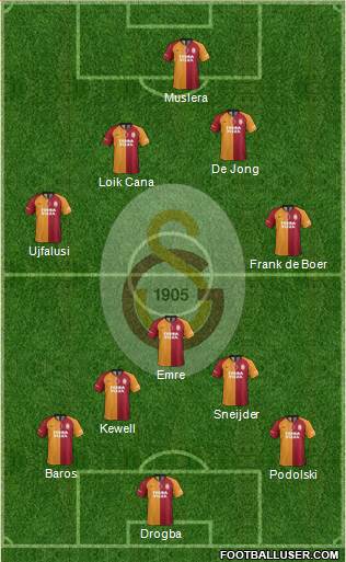 Galatasaray SK Formation 2020
