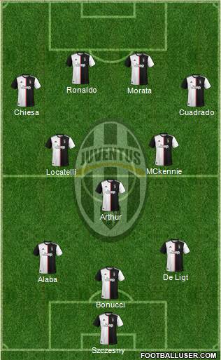 Juventus Formation 2020