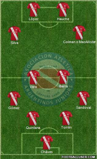 Argentinos Juniors football formation