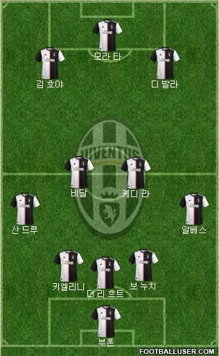 Juventus Formation 2020