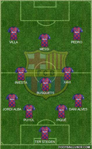 F.C. Barcelona Formation 2020