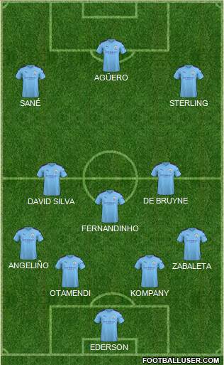 Manchester City Formation 2020