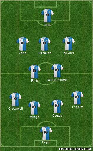 Blackburn Rovers Formation 2020