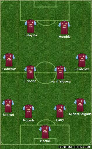 Aston Villa Formation 2020