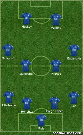 Leicester City Formation 2020