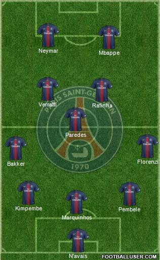 Paris Saint-Germain Formation 2020