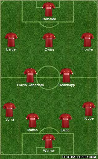 Liverpool Formation 2020