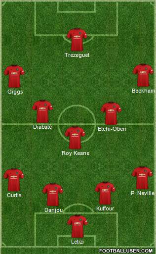 Manchester United Formation 2020