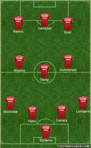 Middlesbrough Formation 2020