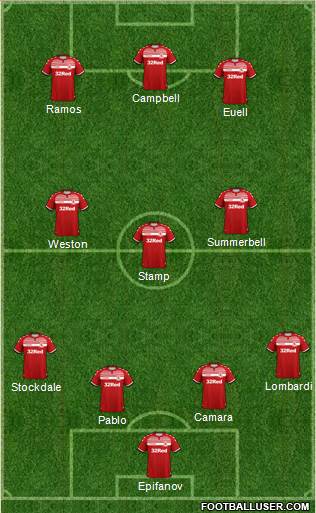 Middlesbrough 4-3-3 football formation