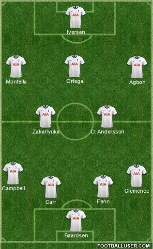 Tottenham Hotspur Formation 2020
