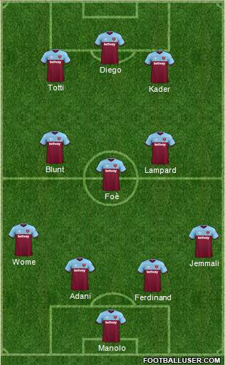 West Ham United Formation 2020