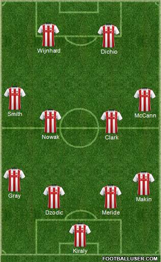 Sunderland Formation 2020