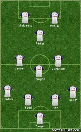 Bolton Wanderers Formation 2020