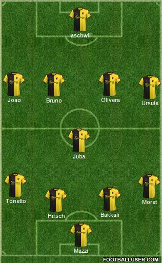 Watford Formation 2020