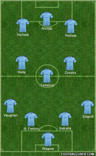 Manchester City Formation 2020