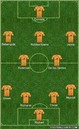 Wolverhampton Wanderers Formation 2020