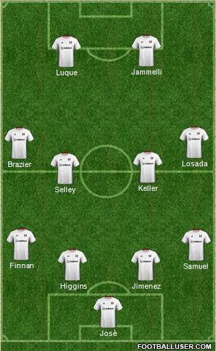 Fulham Formation 2020