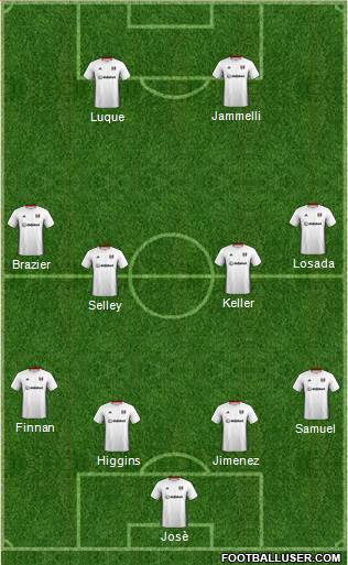 Fulham football formation