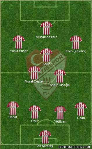 Elazigspor Formation 2020