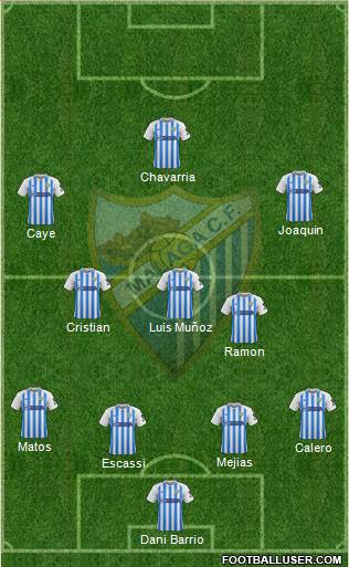 Málaga C.F., S.A.D. football formation