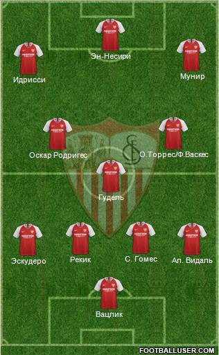 Sevilla F.C., S.A.D. Formation 2020