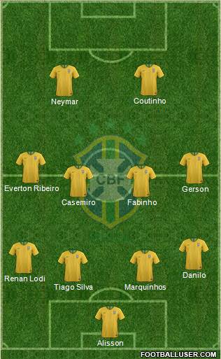 Brazil Formation 2020