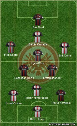 Eintracht Frankfurt Formation 2020