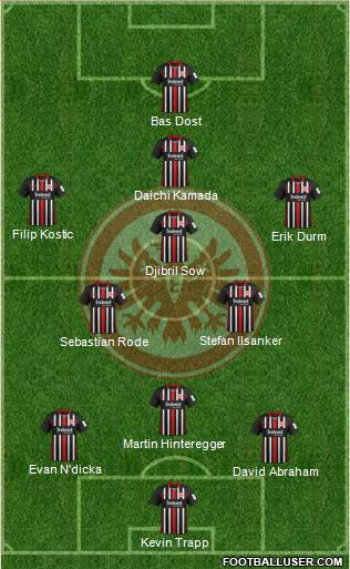Eintracht Frankfurt Formation 2020