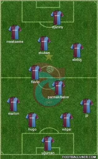 Trabzonspor Formation 2020