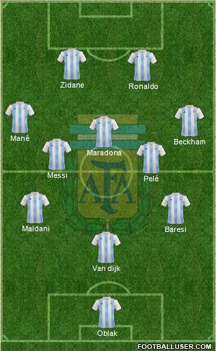 Argentina Formation 2020