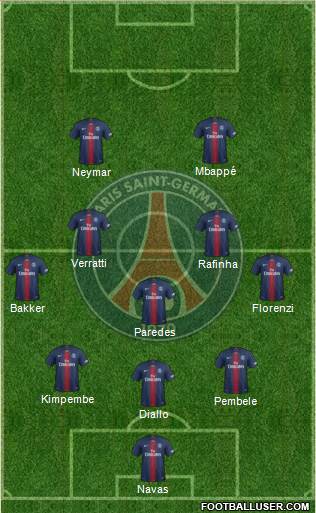 Paris Saint-Germain Formation 2020