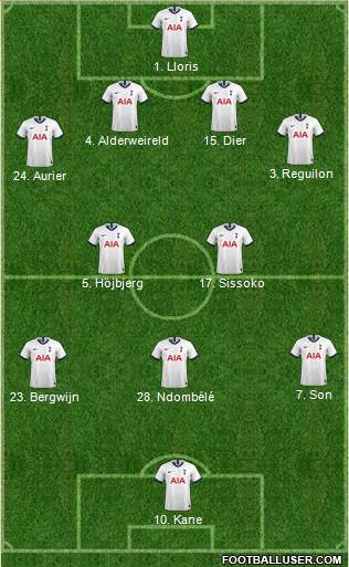 Tottenham Hotspur Formation 2020