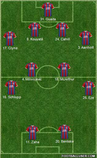 Crystal Palace football formation