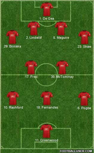 Manchester United Formation 2020