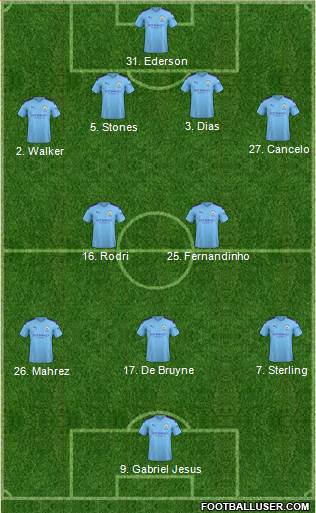 Manchester City Formation 2020