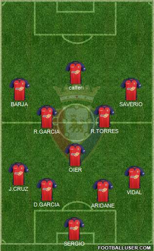 C. At. Osasuna Formation 2020
