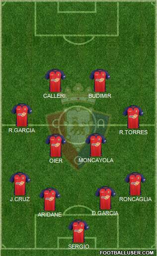 C. At. Osasuna Formation 2020