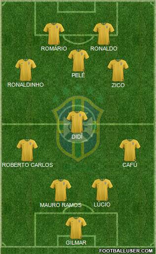 Brazil Formation 2020