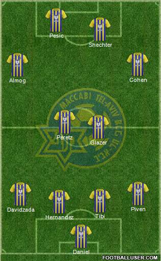 Maccabi Tel-Aviv Formation 2020