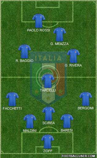 Italy Formation 2020