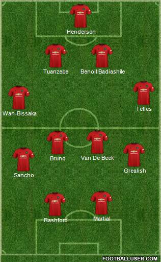Manchester United Formation 2020