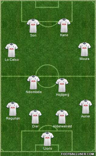 Tottenham Hotspur Formation 2020