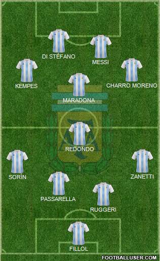 Argentina Formation 2020